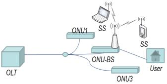 Fiber-Wireless (FiWi) Broadband Access Networks