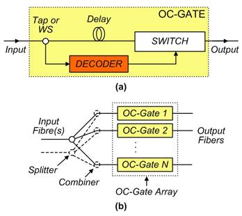 Optical Coding (OC) enabled Carrier-Grade Ethernet Networks