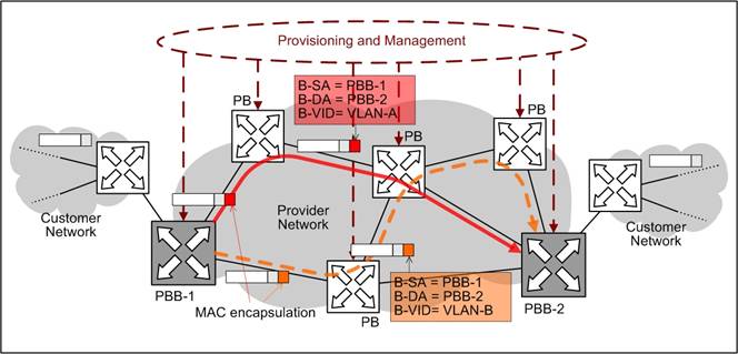 Provider Backbone Bridge - Traffic Engineering (PBB-TE) and Provider Backbone Transport (PBT)
