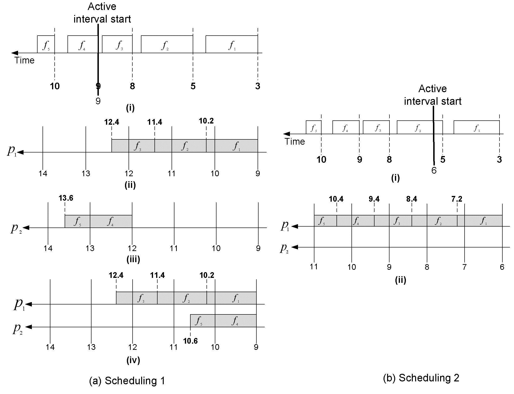 Fig. 2. Alternative schedules for given frames