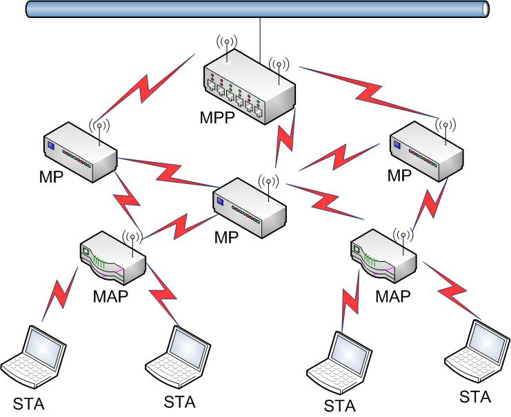 wifi_mesh_networks
