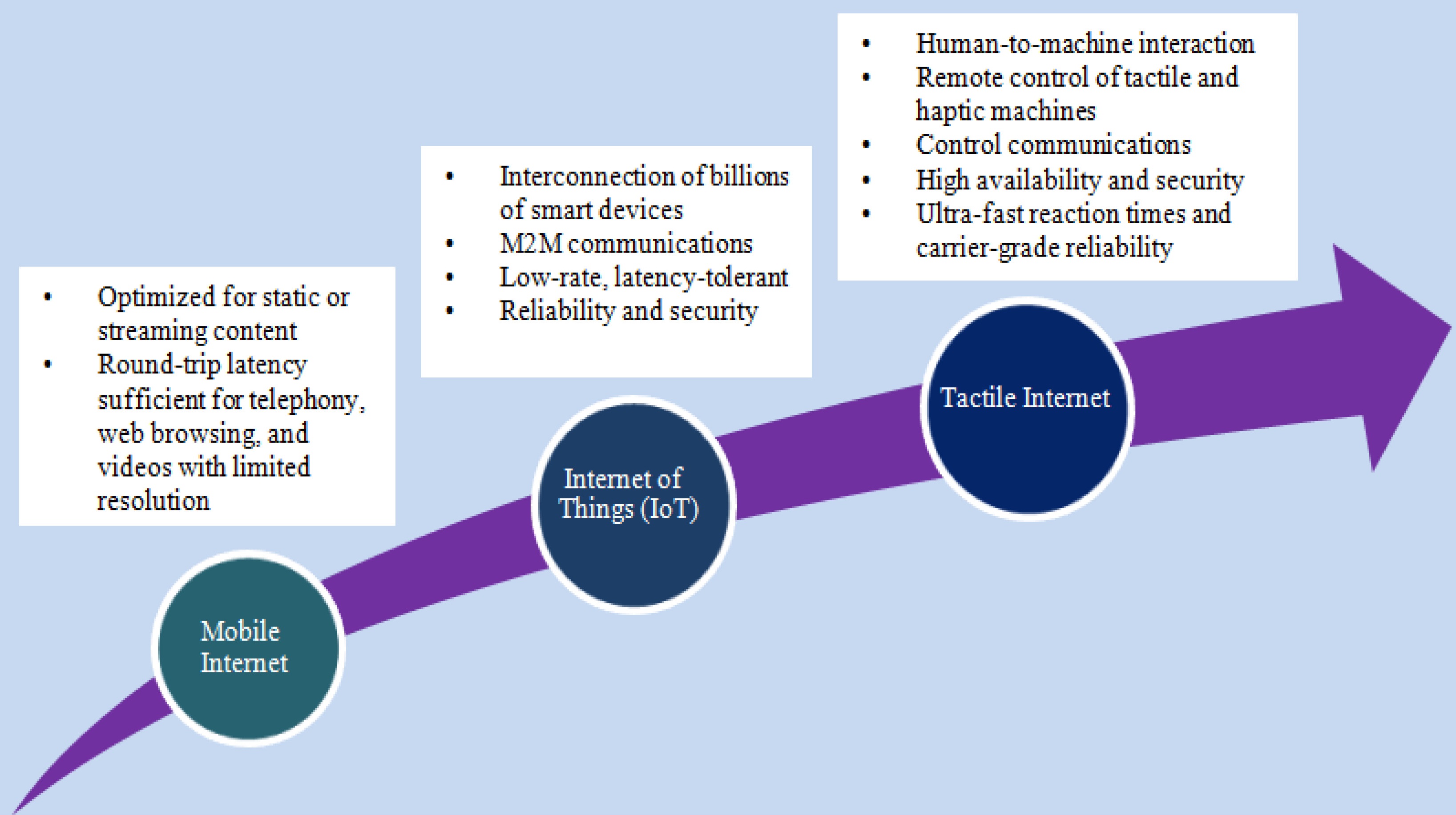 blockchain transaction workflow