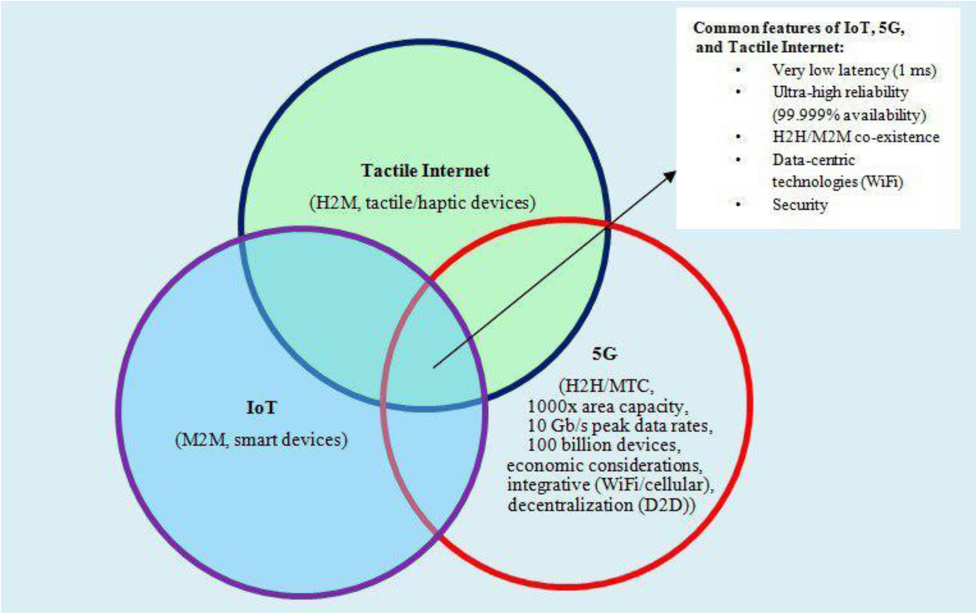 blockchain transaction workflow