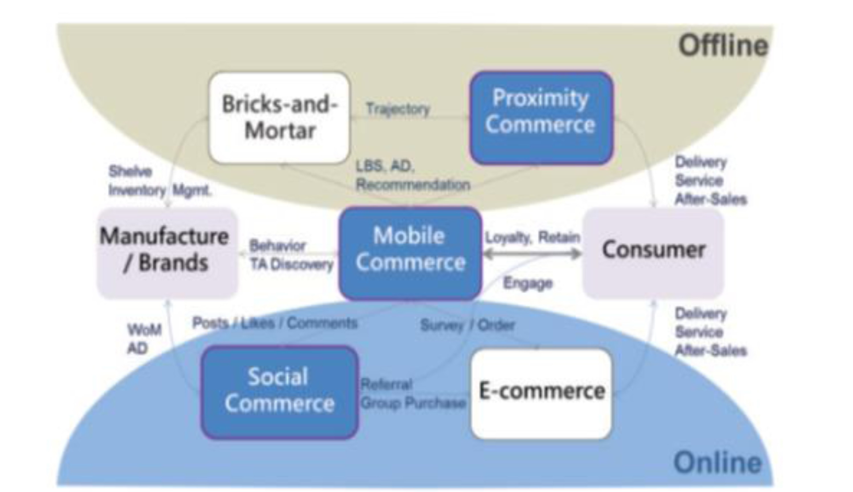 blockchain transaction workflow