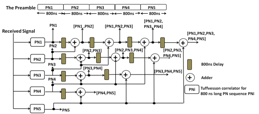 Lattice correlator mechanism.